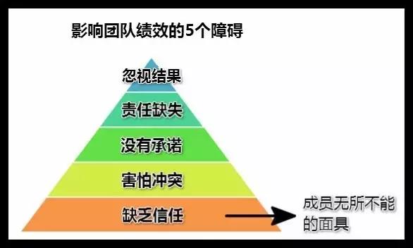 你有多弱，你就有多强，但你的弱必须先展现出来